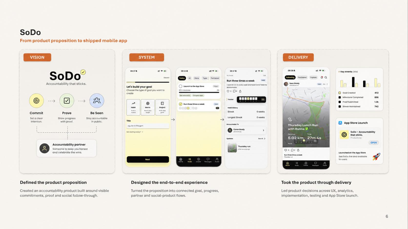 SoDo goal accountability mobile product screens and product system